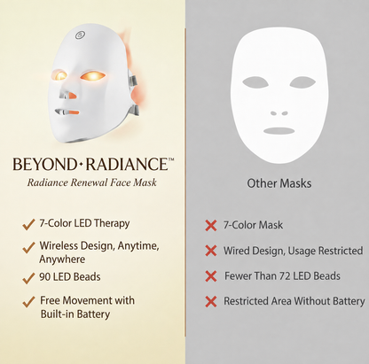 Beyond Radiance™ Radiance Renewal LED Face Mask